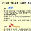 KT- SKT ‘아름다운 경쟁’