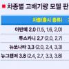 車 ‘그들만의 선택’ 이유있네