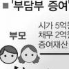 ‘부담부 증여’ 악용 탈세 조사