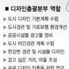 [Zoom in 서울] 서울 ‘고품격 디자인도시’로