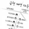 [이색거리 탐방] (12) 금천구 가산동 패션타운