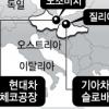 현대·기아자동차 유럽시대 본격 ‘시동’