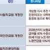 ‘일괄타결 가닥’ 사학·국민연금법 4월국회 처리될까
