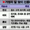 가정의 달 5월… ‘카드 쇼’가 시작된다