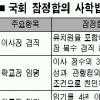 ‘사학법 재개정’ 반발 확산