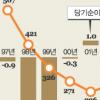 금융지주사 속한 은행 외국금융사 인수 가능