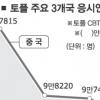 [TOEFL대란 코리아-㉻ 대안은 없나] ‘토종’ 영어인증시험 개발해야