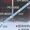 [모험과 도전-변신에 성공한 기업들] (4) 한국야쿠르트 ‘윌’
