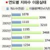 [맑은 물 밝은세상] (4) 지하수 오염을 막자