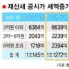 올 재산세 평균 11% 상승