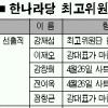 李·朴싸움 가열… 한나라 갈라서나