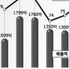 [모험과 도전-변신에 성공한 기업들] (5) 롯데제과 ‘자일리톨 휘바’