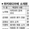 온라인 백과사전 ‘위키피디아’가 본 한국 정치인