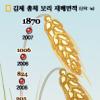[재경부 선정 8개 지역특구 탐방] (6) 전북 김제시 총체보리한우