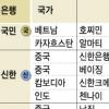 은행 해외진출 논란 “지금이 적기” “아직은 일러”