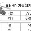 UH-1H보다 2배 적재 한국형 기동헬기 제원 공개