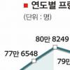 [프렌치 리포트] (26) 사회 흐름도 바꾼 출산 장려정책