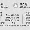 주가 1567.74 ‘훨훨’ 이틀 연속 사상 최고