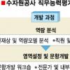 수자원公 ·지역난방公의 주목받는 채용시스템