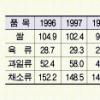 2007년 수자원공사 직무능력평가