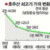 [경제현장 읽기] 삼겹살이 떨고 있다