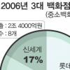 [경제 불평등 이제 그만] 롯데백화점의 ‘반성문’