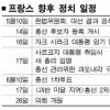 [佛 대통령 사르코지 당선] 韓·佛관계 어떤 영향 줄까