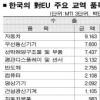 [한-EU FTA 협상 시작] 농경연 ‘EU농산물’ 보고서 보니