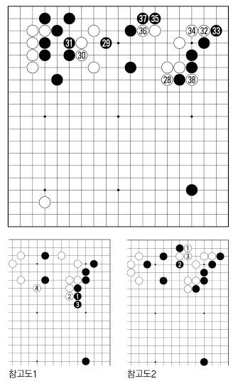 [제17기 비씨카드배 신인왕전-본선 2회전] 입단의 관문을 넓히자