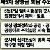 남북 열차시험운행 군사보장 잠정 합의