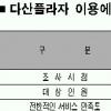 서울시 민원서비스 만족도 89% ‘껑충’