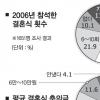[20&30] 경조사비 문화