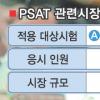 [수험시장 PSAT시대 오나](상)이르면 올 하반기 공기업 시험 도입
