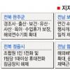 지자체 복리후생 지나치다