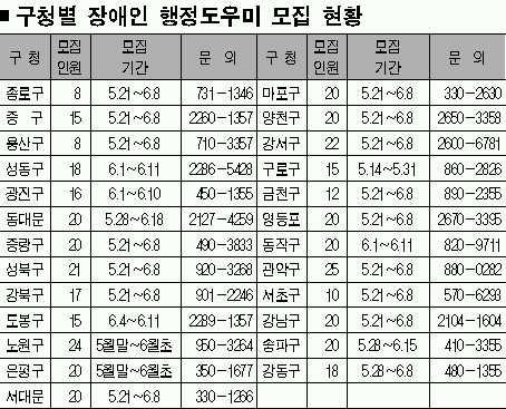 동사무소 장애인도우미 모집