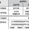 무주택기간 혼인신고 시점부터 산정 감안을