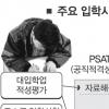 [수험시장 PSAT시대 빅뱅오나] (하) 대입논술 등 수요 증가