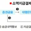 [금융산업 균형발전의 길] (2) 증권사 소액결제 ‘족쇄’ 못푸나
