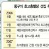 중구 초고층빌딩 분위기 잡기