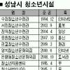 성남, 수도권 최대 ‘청소년재단’ 설립