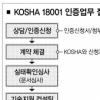 [사고없는 일터 만들기] ‘KOSHA 18001’ 인증업체 절반 재해 줄었다