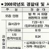경찰대·사관학교 2008학년 전형 1차시험 전략