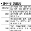 한나라 전국위 “경선승복” 결의