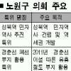 [구 의정 초점] 노원구의회, 지역 현안별 특위 구성