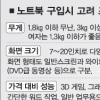 노트북 가격·기능 맞춰 “골라 골라”
