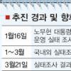 “무단출입 문제된적 있나” 질문에 머뭇