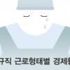 비정규직 임금 정규직의 64%