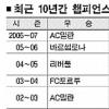[챔피언스리그] AC밀란, UEFA 챔피언스리그 4년만에 우승