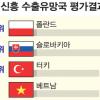 ‘PoST-VM’ 주목하라