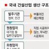 [경제 불평등 이제 그만] (4) 불법 부르는 건설 ‘다단계 하청’